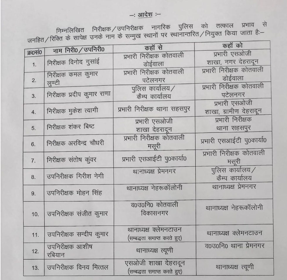 EDU News Desk: एसपी देहरादून ने शनिवार को 17 पुलिस उपनिरीक्षक और निरीक्षकों के स्थानांतरण को लेकर आदेश जारी किए हैं। 