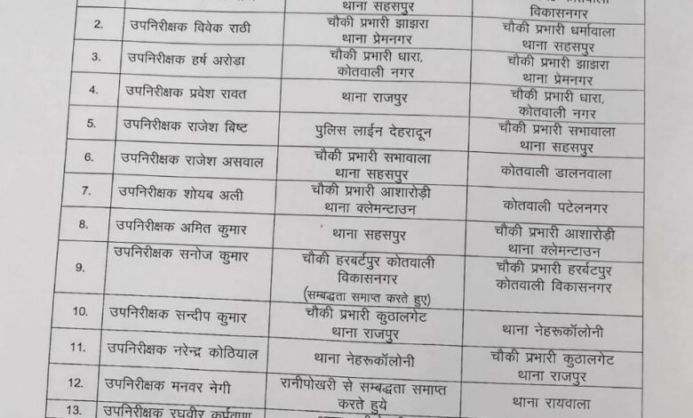 EDU News Desk: एसपी देहरादून ने शनिवार को 17 पुलिस उपनिरीक्षक और निरीक्षकों के स्थानांतरण को लेकर आदेश जारी किए हैं। 