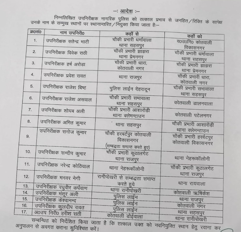 EDU News Desk: एसपी देहरादून ने शनिवार को 17 पुलिस उपनिरीक्षक और निरीक्षकों के स्थानांतरण को लेकर आदेश जारी किए हैं। 